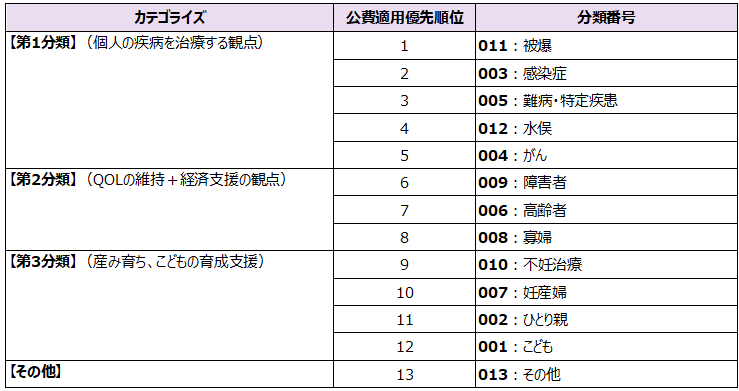 分類番号