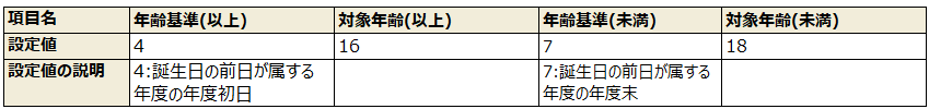 例2）15歳に達した日以降の最初の4月1日から、18歳に達した日以降の最初の3月31日までの者が対象