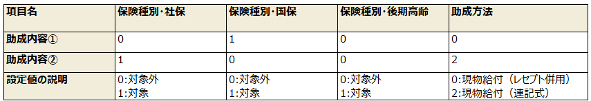 例）対象者のうち、国保加入者は「現物給付（レセプト併用）」、社保加入者は「現物給付（連記式）」の場合、助成内容を以下の2つに分けて登録する